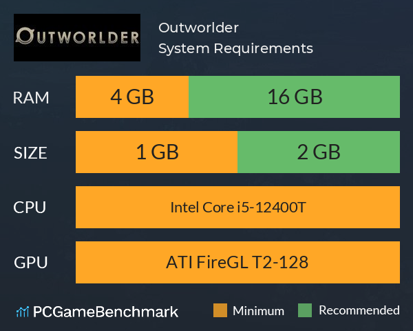 Outworlder System Requirements PC Graph - Can I Run Outworlder
