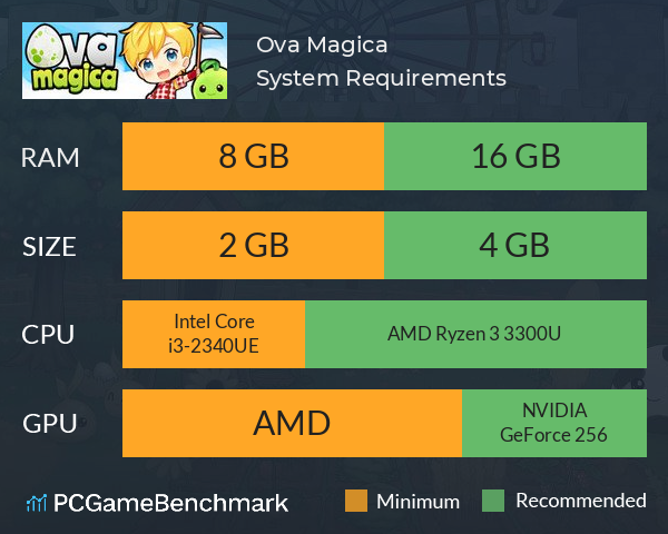Ova Magica System Requirements PC Graph - Can I Run Ova Magica Ova Magica System Requirements PC Graph - Can I Run Ova Magica