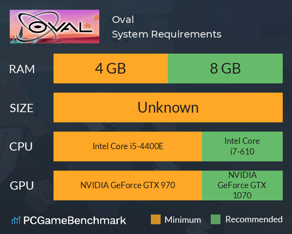 Oval System Requirements PC Graph - Can I Run Oval Oval System Requirements PC Graph - Can I Run Oval
