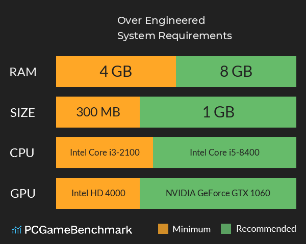 Over Engineered System Requirements PC Graph - Can I Run Over Engineered Over Engineered System Requirements PC Graph - Can I Run Over Engineered