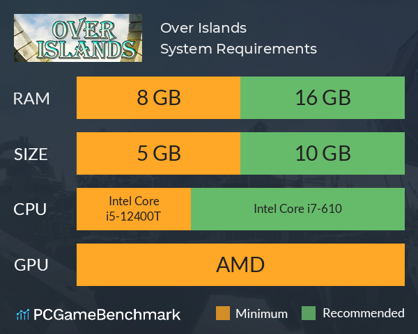 Over Islands System Requirements PC Graph - Can I Run Over Islands Over Islands System Requirements PC Graph - Can I Run Over Islands