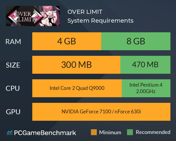 OVER LIMIT System Requirements PC Graph - Can I Run OVER LIMIT OVER LIMIT System Requirements PC Graph - Can I Run OVER LIMIT