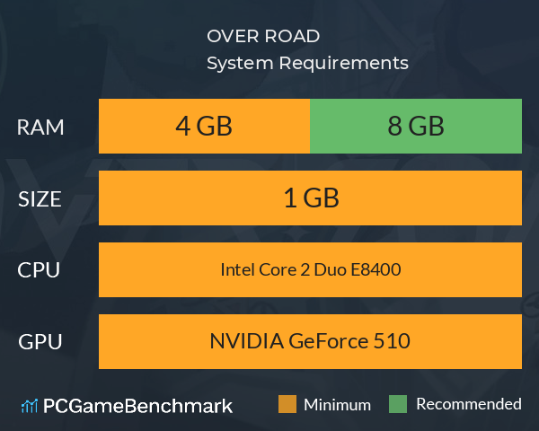 OVER ROAD System Requirements PC Graph - Can I Run OVER ROAD OVER ROAD System Requirements PC Graph - Can I Run OVER ROAD