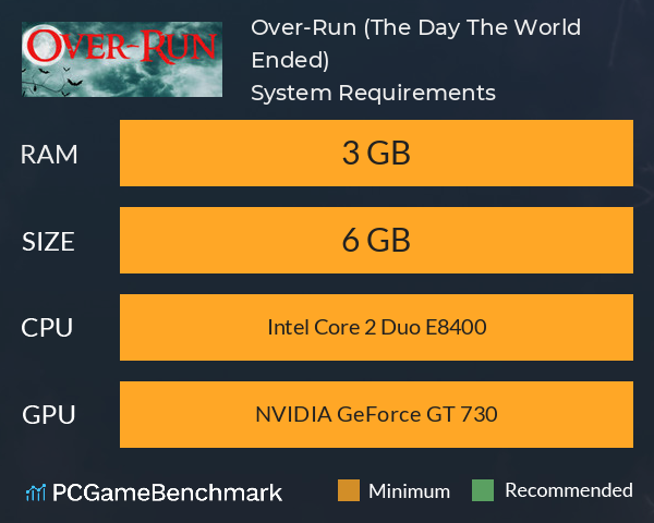 Over-Run (The Day The World Ended) System Requirements PC Graph - Can I Run Over-Run (The Day The World Ended) Over-Run (The Day The World Ended) System Requirements PC Graph - Can I Run Over-Run (The Day The World Ended)