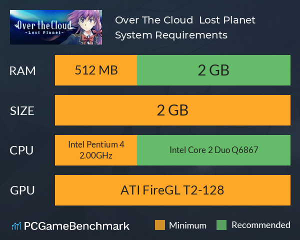 Over The Cloud : Lost Planet System Requirements PC Graph - Can I Run Over The Cloud : Lost Planet