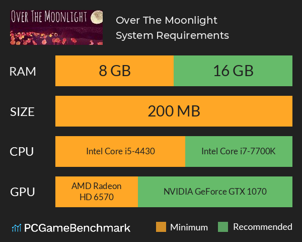Over The Moonlight System Requirements PC Graph - Can I Run Over The Moonlight