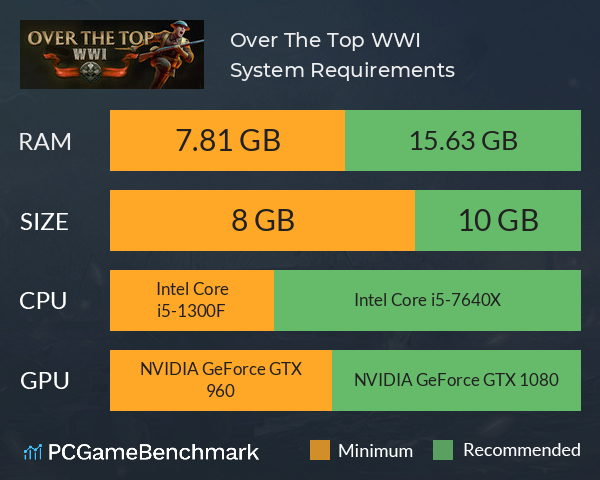 Over The Top: WWI System Requirements PC Graph - Can I Run Over The Top: WWI Over The Top: WWI System Requirements PC Graph - Can I Run Over The Top: WWI
