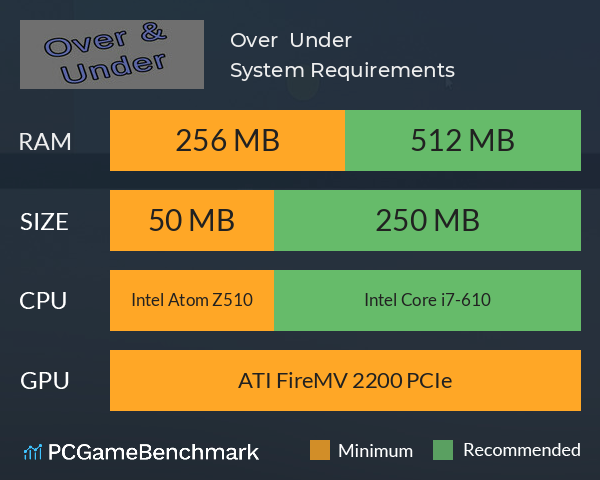 Over & Under System Requirements PC Graph - Can I Run Over & Under Over & Under System Requirements PC Graph - Can I Run Over & Under