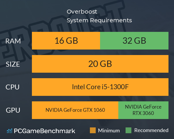 Overboost System Requirements PC Graph - Can I Run Overboost Overboost System Requirements PC Graph - Can I Run Overboost