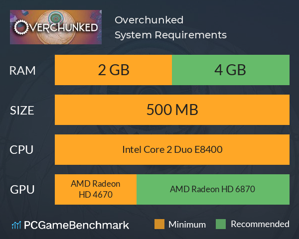 Overchunked System Requirements PC Graph - Can I Run Overchunked