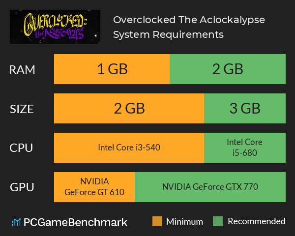 Overclocked: The Aclockalypse System Requirements PC Graph - Can I Run Overclocked: The Aclockalypse