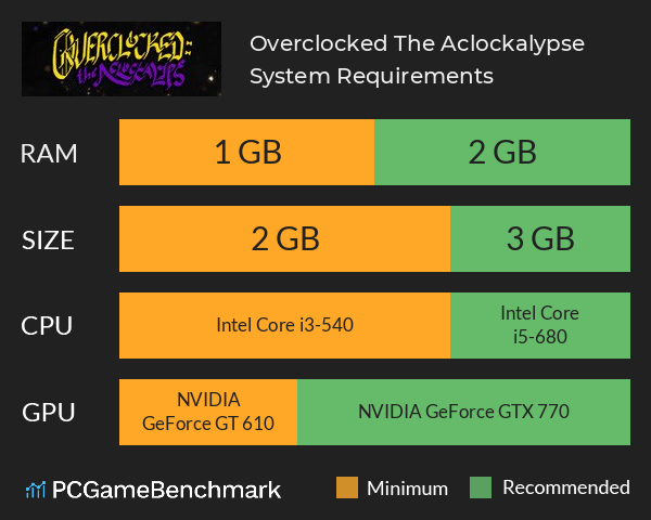 Overclocked: The Aclockalypse System Requirements PC Graph - Can I Run Overclocked: The Aclockalypse Overclocked: The Aclockalypse System Requirements PC Graph - Can I Run Overclocked: The Aclockalypse