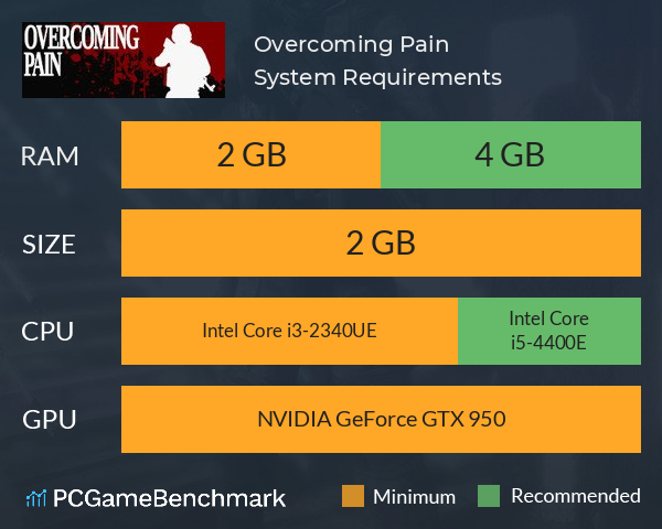 Overcoming Pain System Requirements PC Graph - Can I Run Overcoming Pain Overcoming Pain System Requirements PC Graph - Can I Run Overcoming Pain