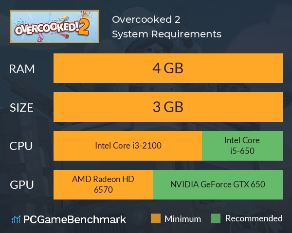Overcooked! 2 System Requirements PC Graph - Can I Run Overcooked! 2
