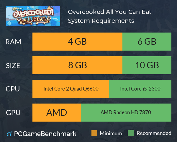 Overcooked! All You Can Eat System Requirements PC Graph - Can I Run Overcooked! All You Can Eat