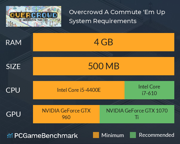 Overcrowd: A Commute 'Em Up System Requirements PC Graph - Can I Run Overcrowd: A Commute 'Em Up