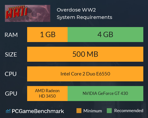 Overdose WW2 System Requirements PC Graph - Can I Run Overdose WW2 Overdose WW2 System Requirements PC Graph - Can I Run Overdose WW2