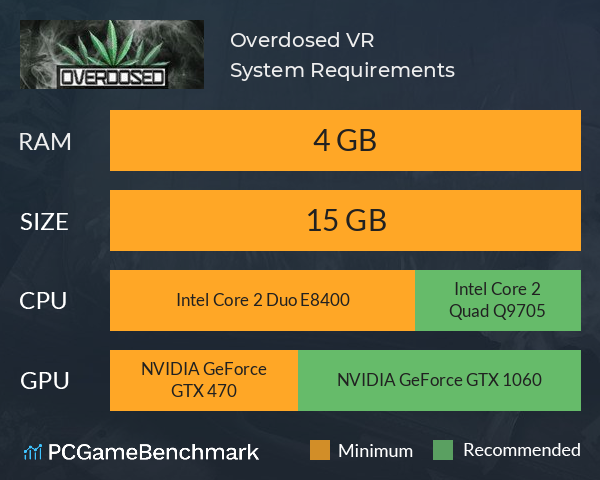 Overdosed VR System Requirements PC Graph - Can I Run Overdosed VR