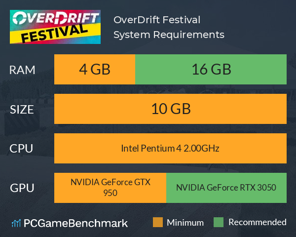 OverDrift Festival System Requirements PC Graph - Can I Run OverDrift Festival