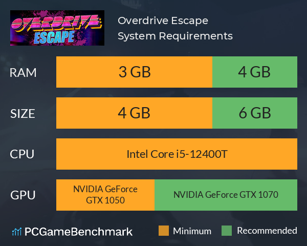 Overdrive Escape System Requirements PC Graph - Can I Run Overdrive Escape Overdrive Escape System Requirements PC Graph - Can I Run Overdrive Escape