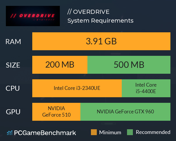 // OVERDRIVE System Requirements PC Graph - Can I Run // OVERDRIVE