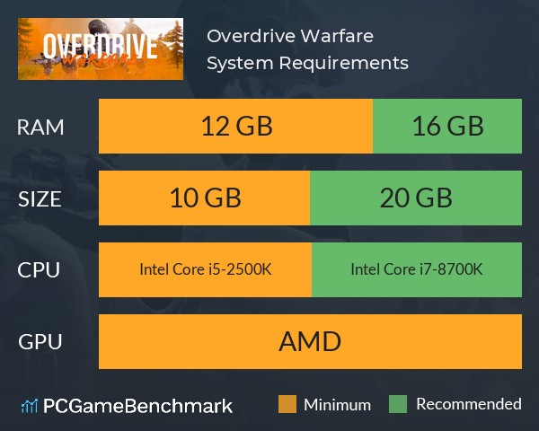 Overdrive Warfare System Requirements PC Graph - Can I Run Overdrive Warfare