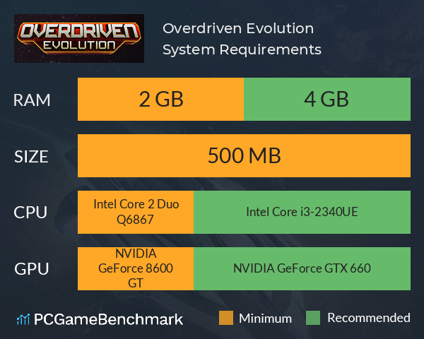 Overdriven Evolution System Requirements PC Graph - Can I Run Overdriven Evolution
