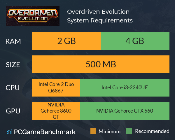Overdriven Evolution System Requirements PC Graph - Can I Run Overdriven Evolution Overdriven Evolution System Requirements PC Graph - Can I Run Overdriven Evolution