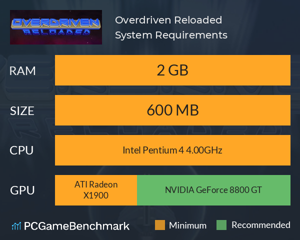 Overdriven Reloaded System Requirements PC Graph - Can I Run Overdriven Reloaded