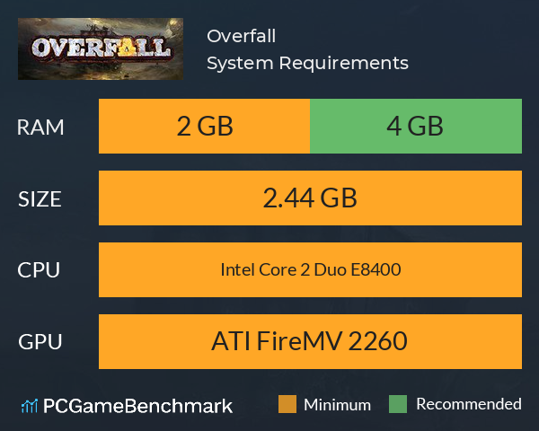 Overfall System Requirements PC Graph - Can I Run Overfall