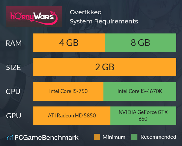 Overfkked System Requirements PC Graph - Can I Run Overfkked Overfkked System Requirements PC Graph - Can I Run Overfkked