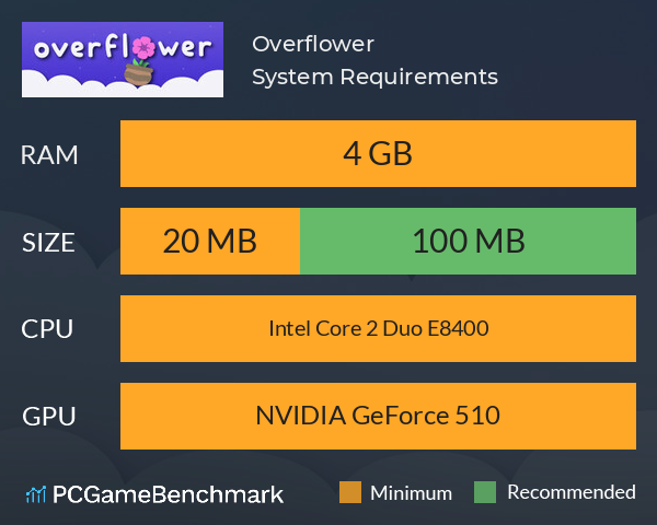 Overflower System Requirements PC Graph - Can I Run Overflower Overflower System Requirements PC Graph - Can I Run Overflower
