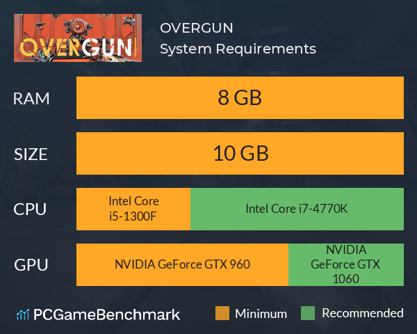 OVERGUN System Requirements PC Graph - Can I Run OVERGUN