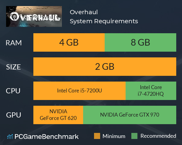 Overhaul System Requirements PC Graph - Can I Run Overhaul