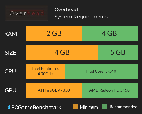 Overhead System Requirements PC Graph - Can I Run Overhead