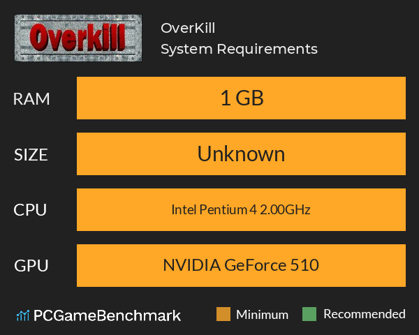 OverKill System Requirements PC Graph - Can I Run OverKill
