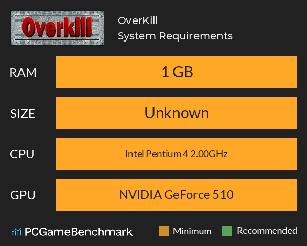 OverKill System Requirements PC Graph - Can I Run OverKill OverKill System Requirements PC Graph - Can I Run OverKill