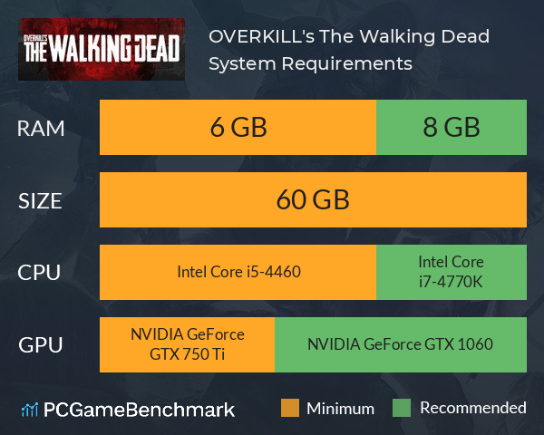 OVERKILL's The Walking Dead System Requirements PC Graph - Can I Run OVERKILL's The Walking Dead