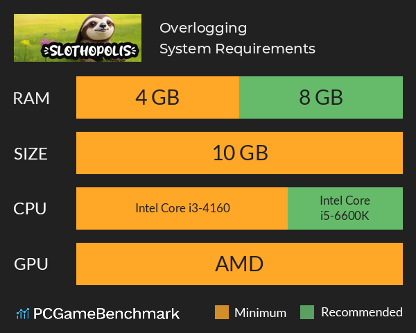 Overlogging System Requirements PC Graph - Can I Run Overlogging Overlogging System Requirements PC Graph - Can I Run Overlogging