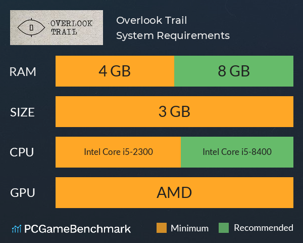 Overlook Trail System Requirements PC Graph - Can I Run Overlook Trail Overlook Trail System Requirements PC Graph - Can I Run Overlook Trail