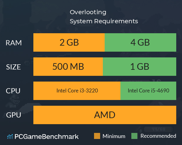 Overlooting System Requirements PC Graph - Can I Run Overlooting Overlooting System Requirements PC Graph - Can I Run Overlooting