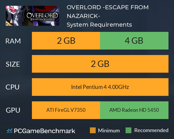 OVERLORD -ESCAPE FROM NAZARICK- System Requirements PC Graph - Can I Run OVERLORD -ESCAPE FROM NAZARICK-