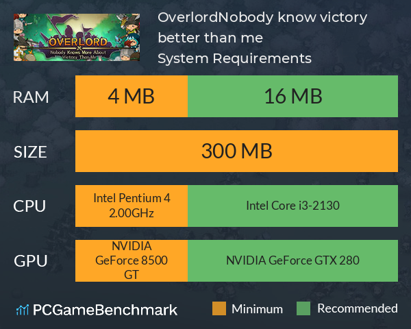 Overlord : Nobody know victory better than me System Requirements PC Graph - Can I Run Overlord : Nobody know victory better than me Overlord : Nobody know victory better than me System Requirements PC Graph - Can I Run Overlord : Nobody know victory better than me