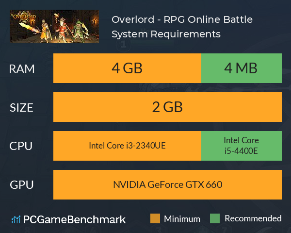 Overlord - RPG Online Battle System Requirements PC Graph - Can I Run Overlord - RPG Online Battle