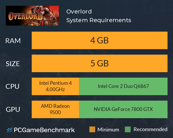 Overlord System Requirements PC Graph - Can I Run Overlord Overlord System Requirements PC Graph - Can I Run Overlord