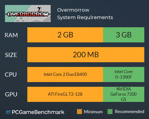 Overmorrow System Requirements PC Graph - Can I Run Overmorrow Overmorrow System Requirements PC Graph - Can I Run Overmorrow
