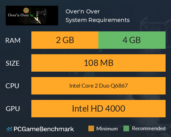 Over'n Over System Requirements PC Graph - Can I Run Over'n Over