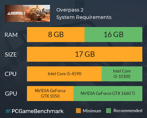 Overpass 2 System Requirements PC Graph - Can I Run Overpass 2