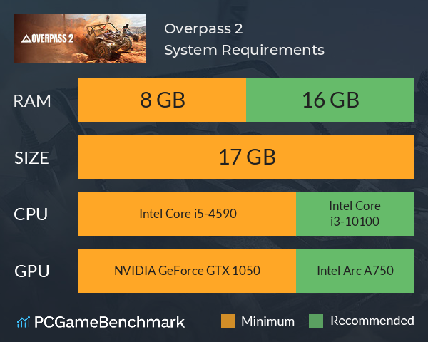 Overpass 2 System Requirements PC Graph - Can I Run Overpass 2