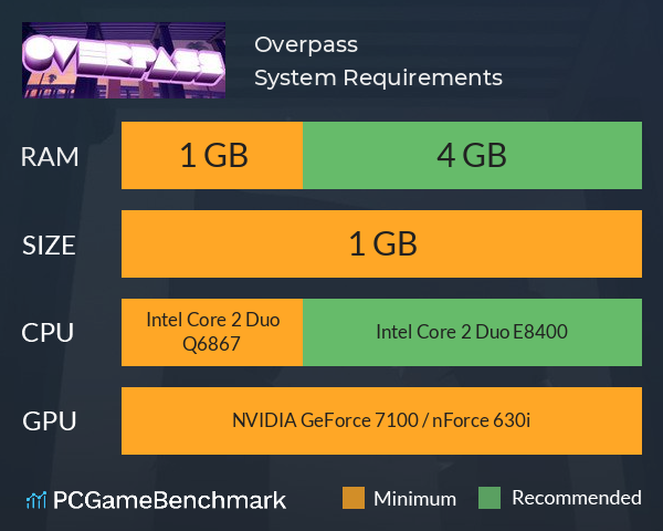 Overpass System Requirements PC Graph - Can I Run Overpass Overpass System Requirements PC Graph - Can I Run Overpass